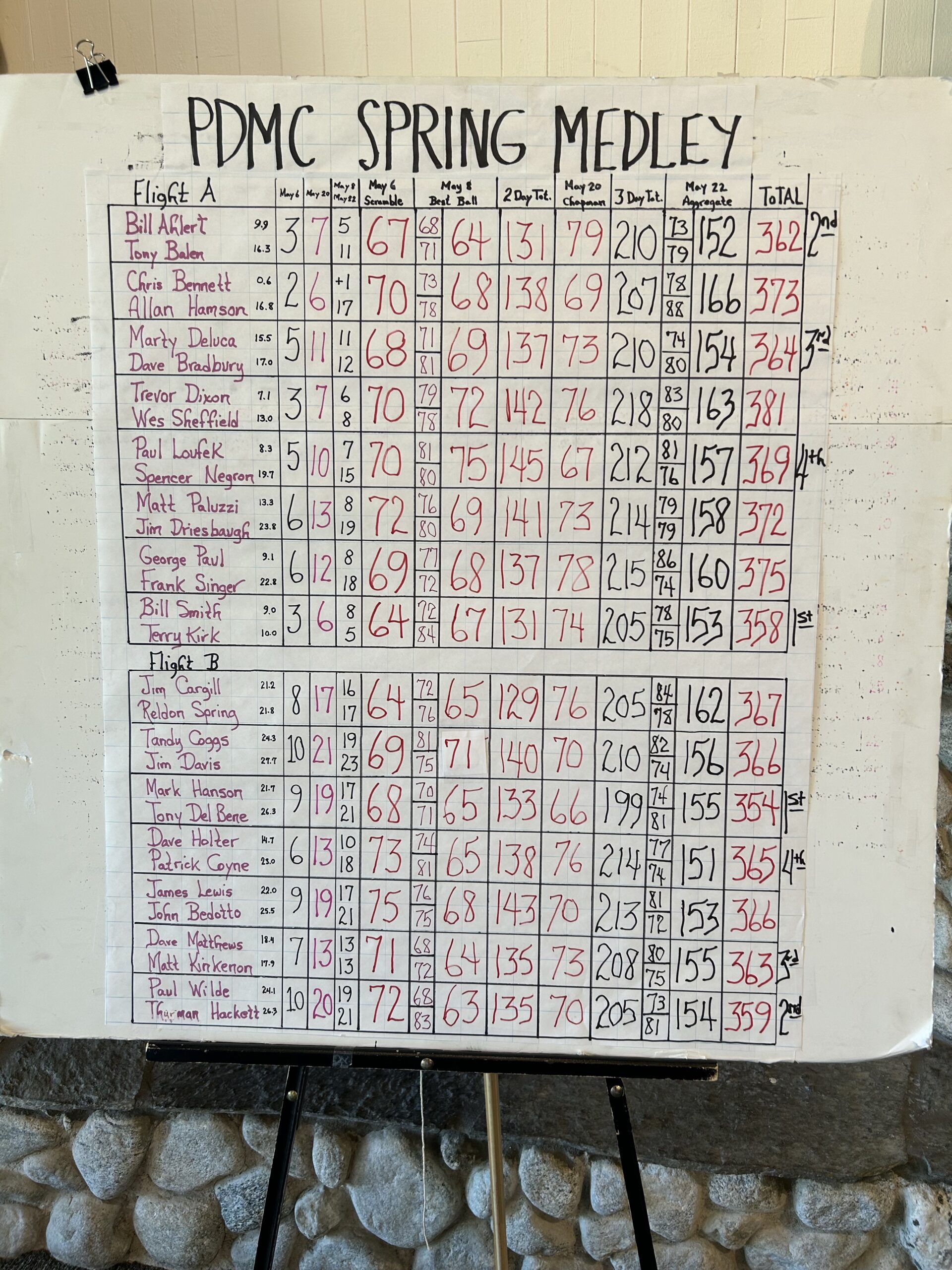 IMG_4323 2025 Two man spring medley results