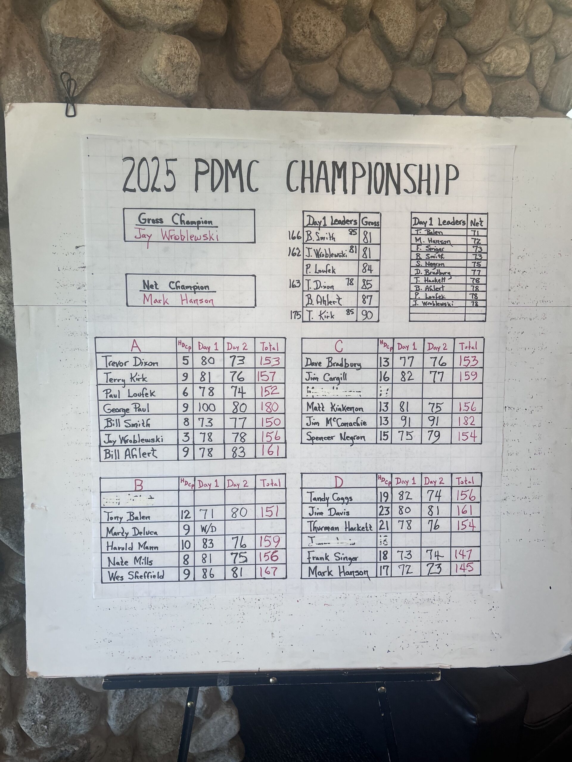 cc 2025 Club Championship