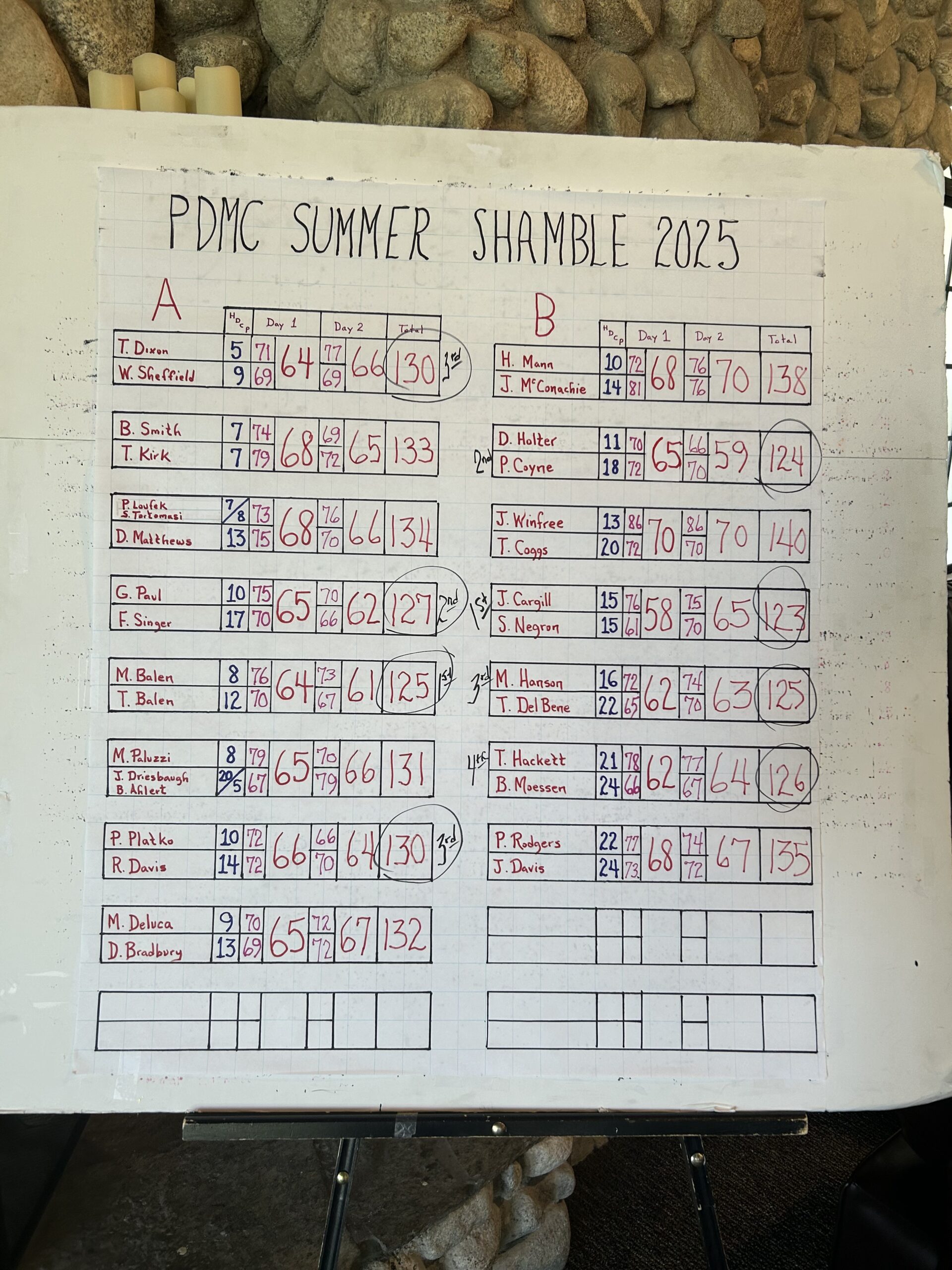 IMG_4450 Summer Shamble 2025