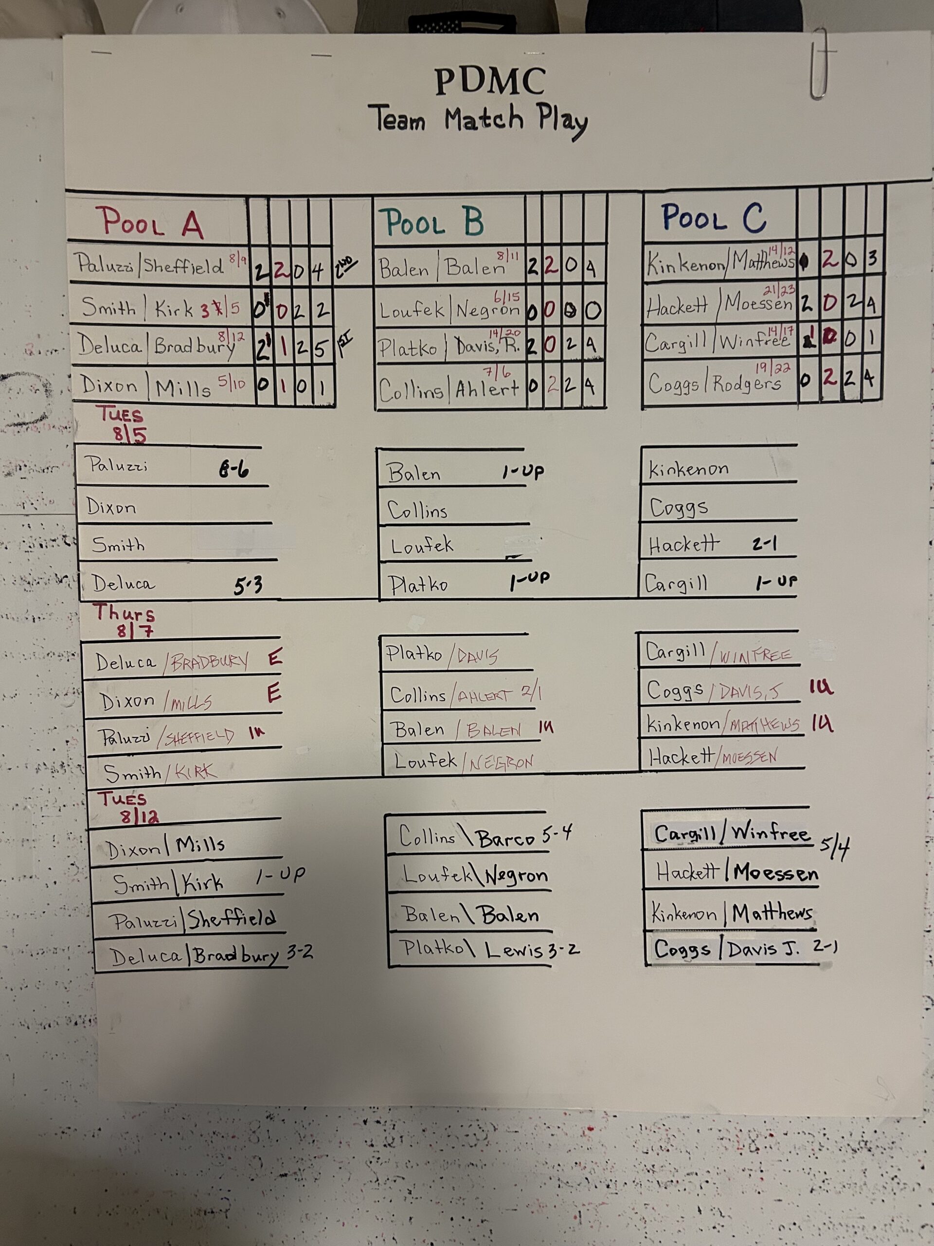 IMG_4513 2025 Two man match play final leaderboard