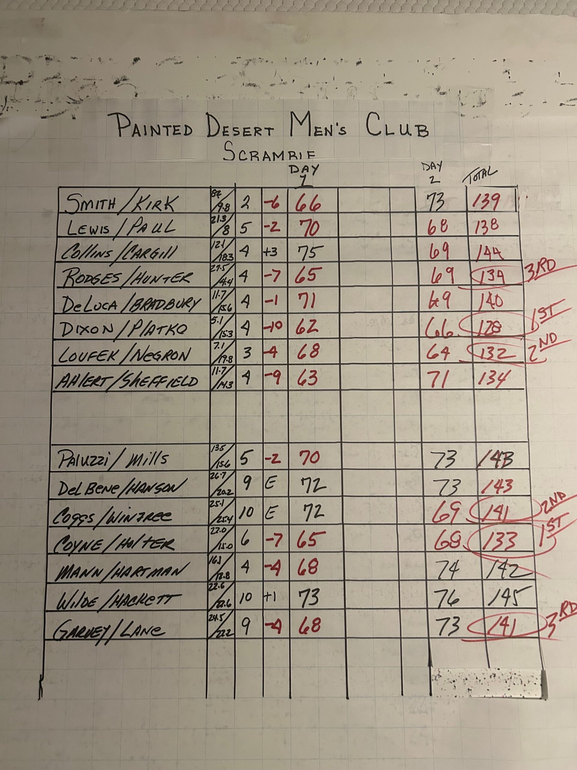 November 2025 Two Man Scramble standings
