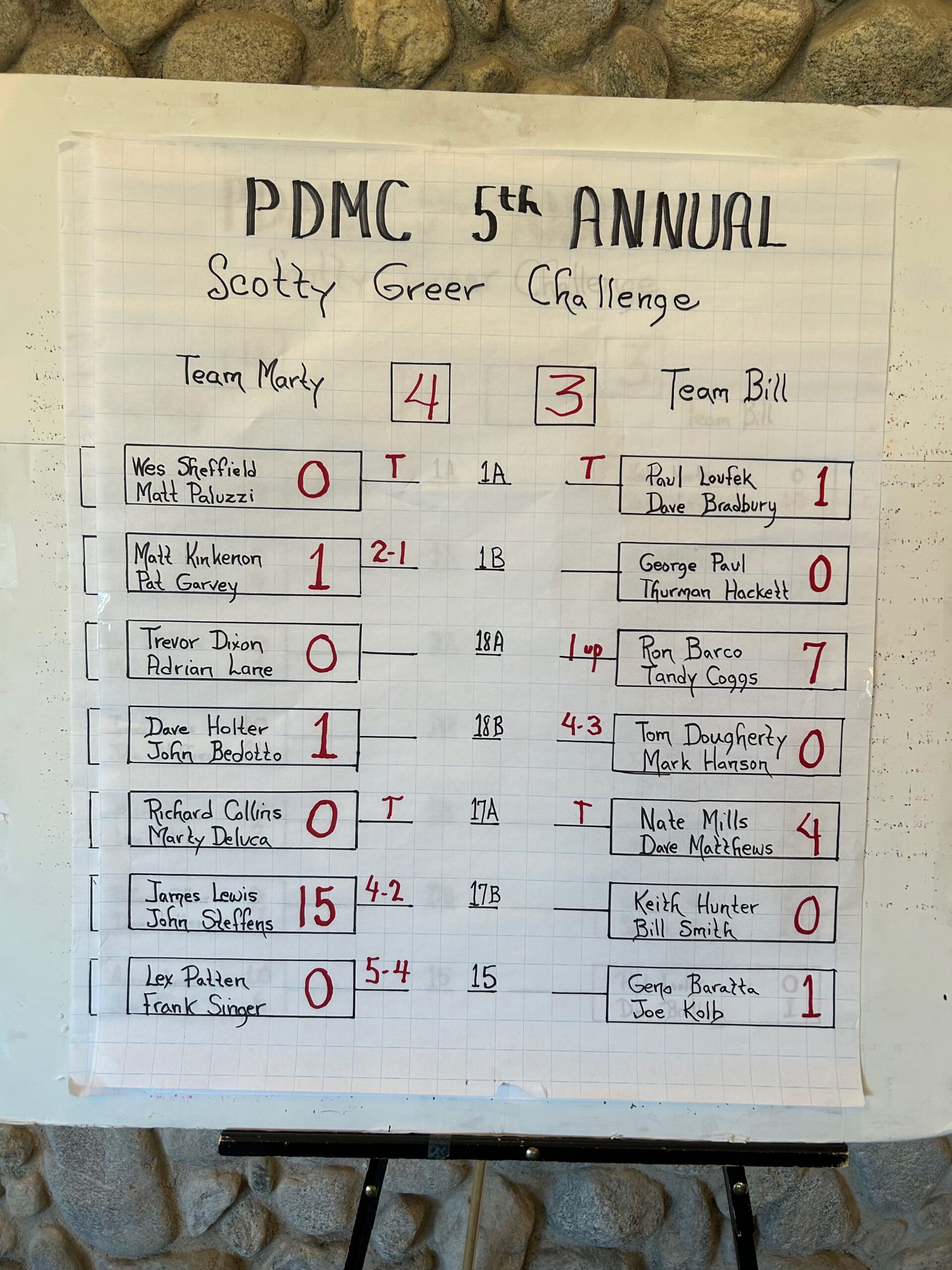 Day 1 Standings 2026 Scotty Greer