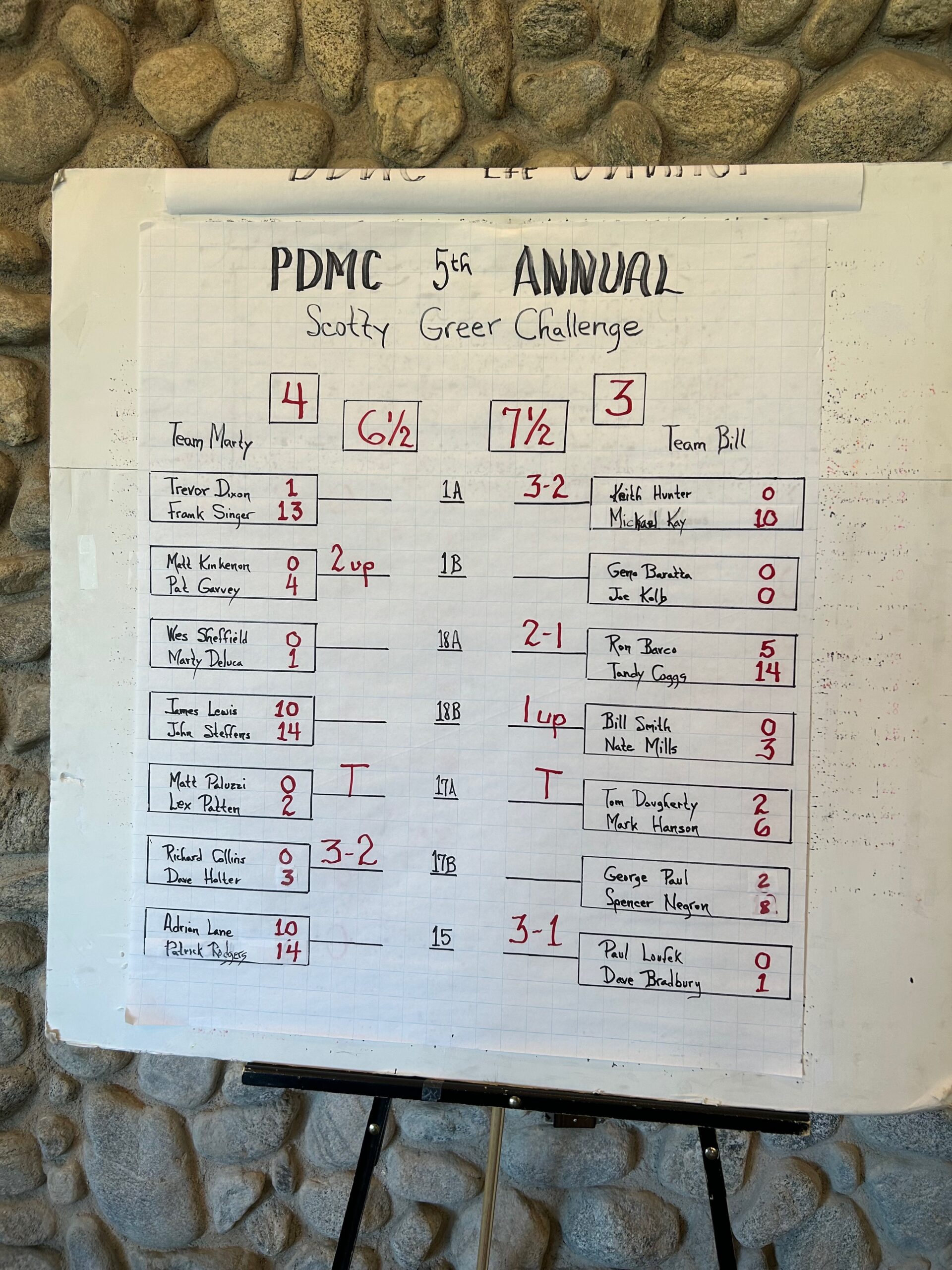2026 Scotty Greer Day 2 standings