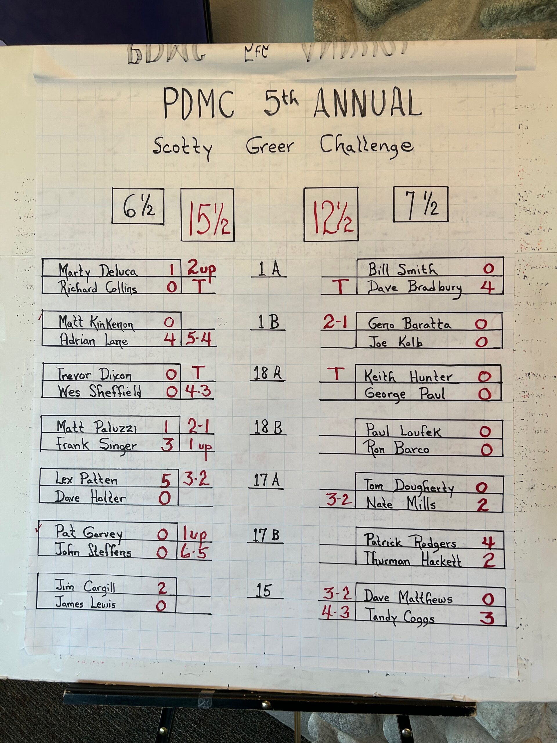 2026 Scotty Greer Challenge Final Standings