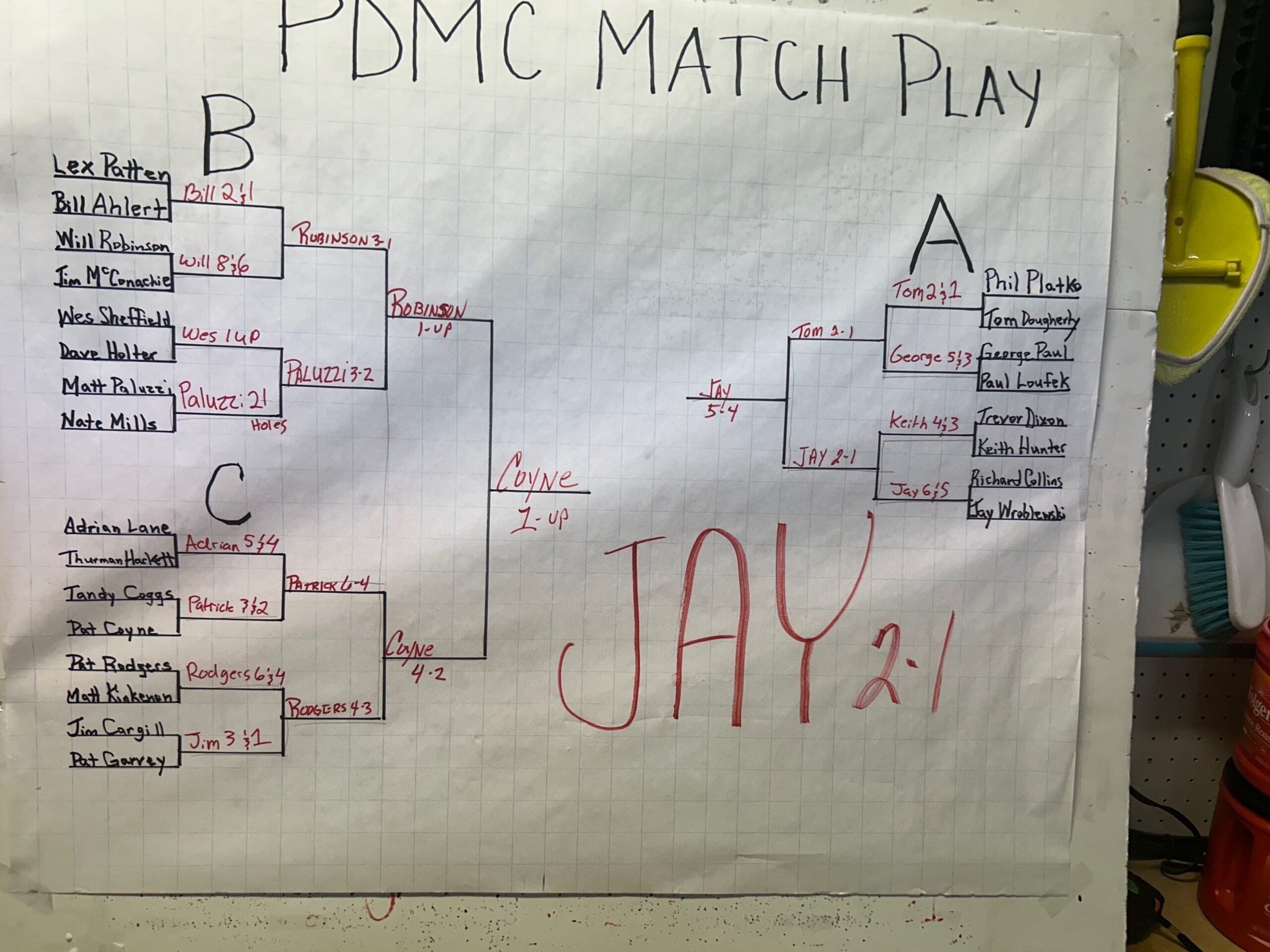 2026 Match Play final standings